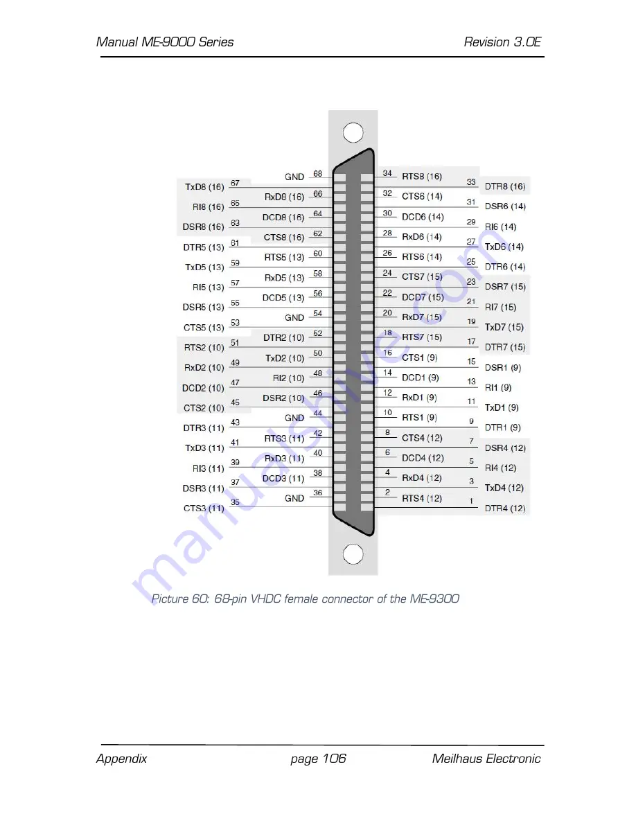 Meilhaus Electronic ME-90 Series Electronic Manual Download Page 106