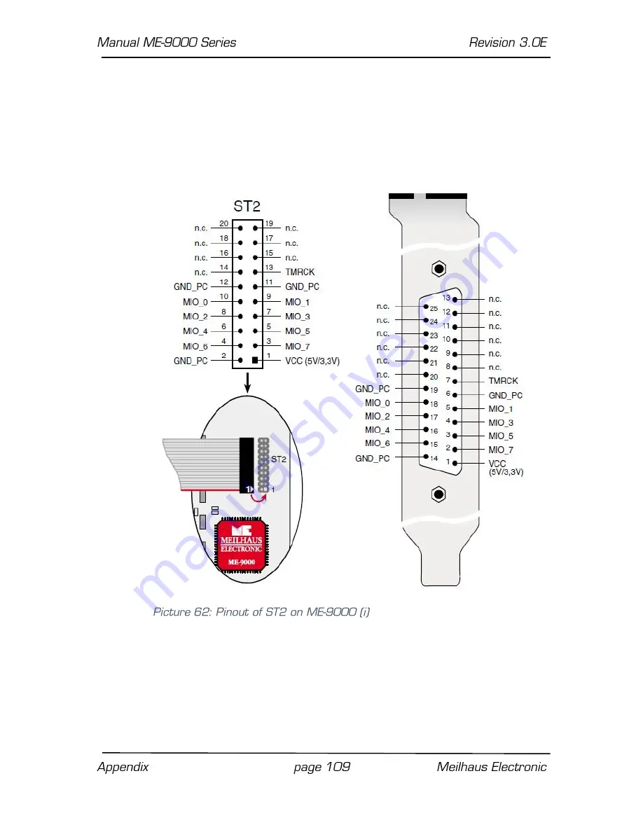 Meilhaus Electronic ME-90 Series Скачать руководство пользователя страница 109