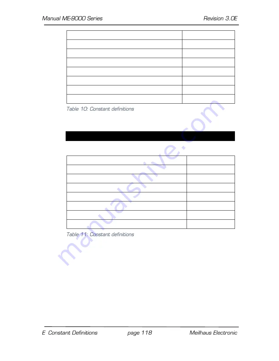 Meilhaus Electronic ME-90 Series Electronic Manual Download Page 118