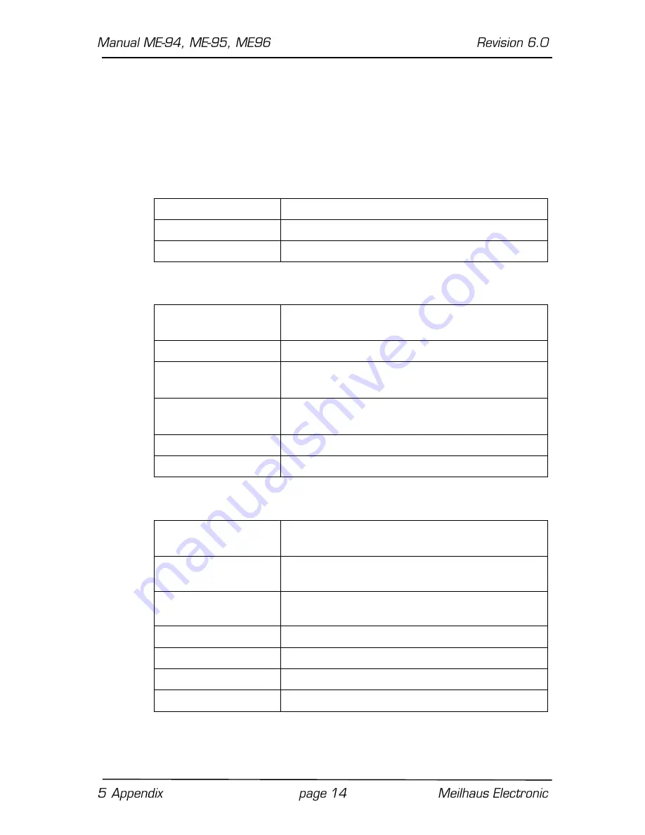 Meilhaus Electronic ME-94 cPCI Manual Download Page 14