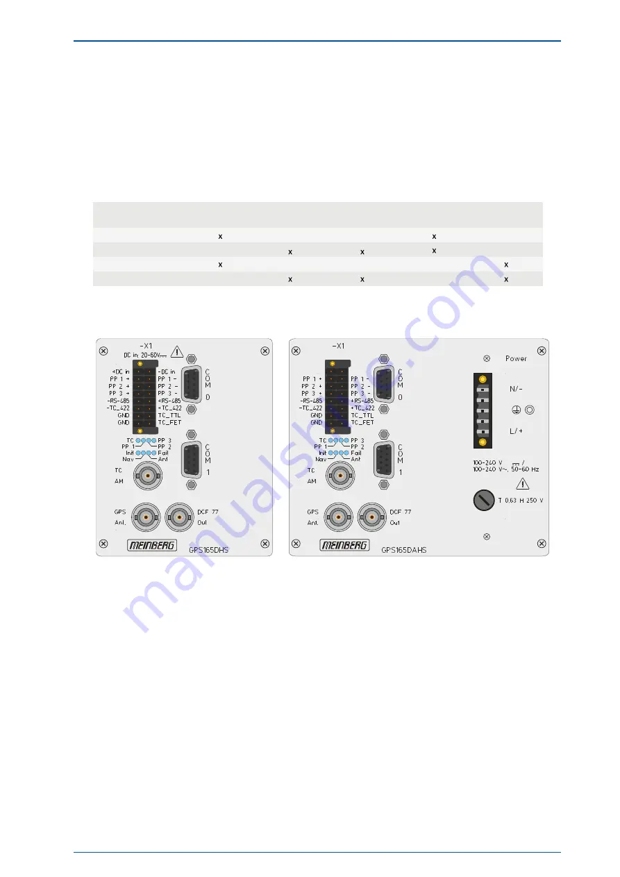 Meinberg GPS165 Manual Download Page 19