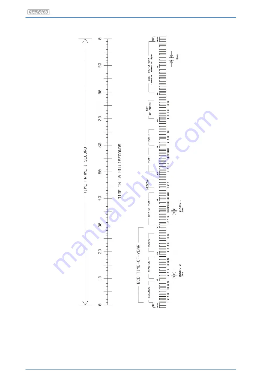 Meinberg GPS165 Скачать руководство пользователя страница 26