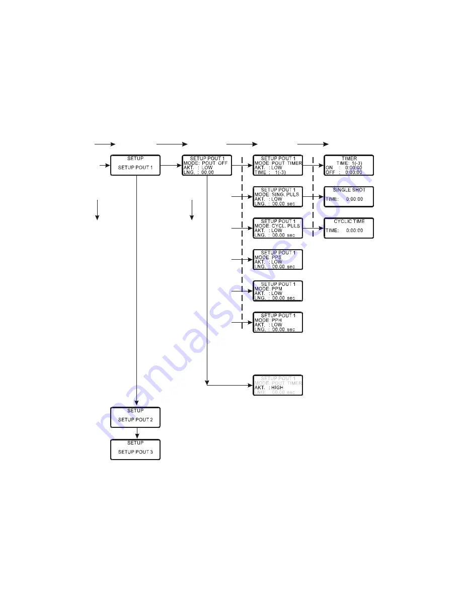 Meinberg GPS167TGP Скачать руководство пользователя страница 29