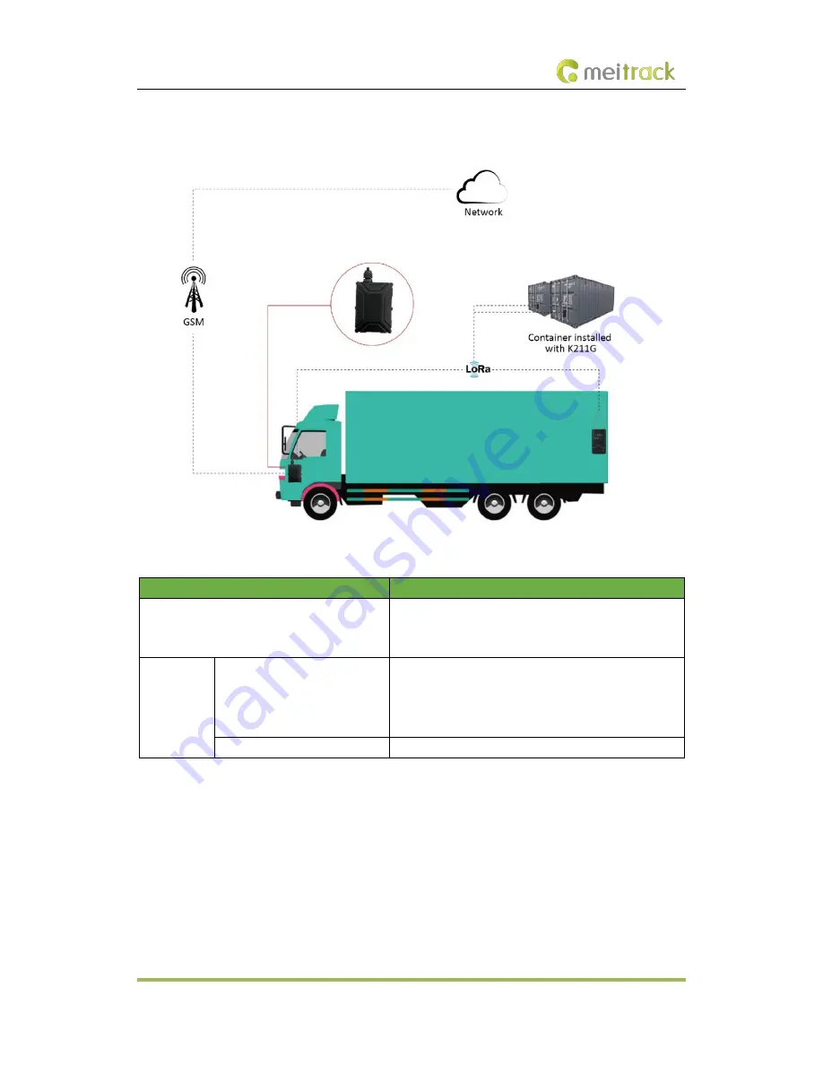 MeiTrack K211G User Manual Download Page 5