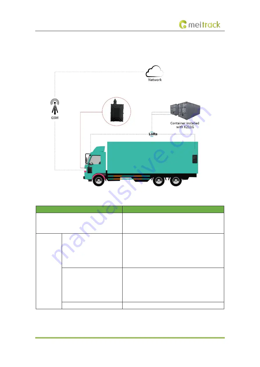 MeiTrack K211L Скачать руководство пользователя страница 5