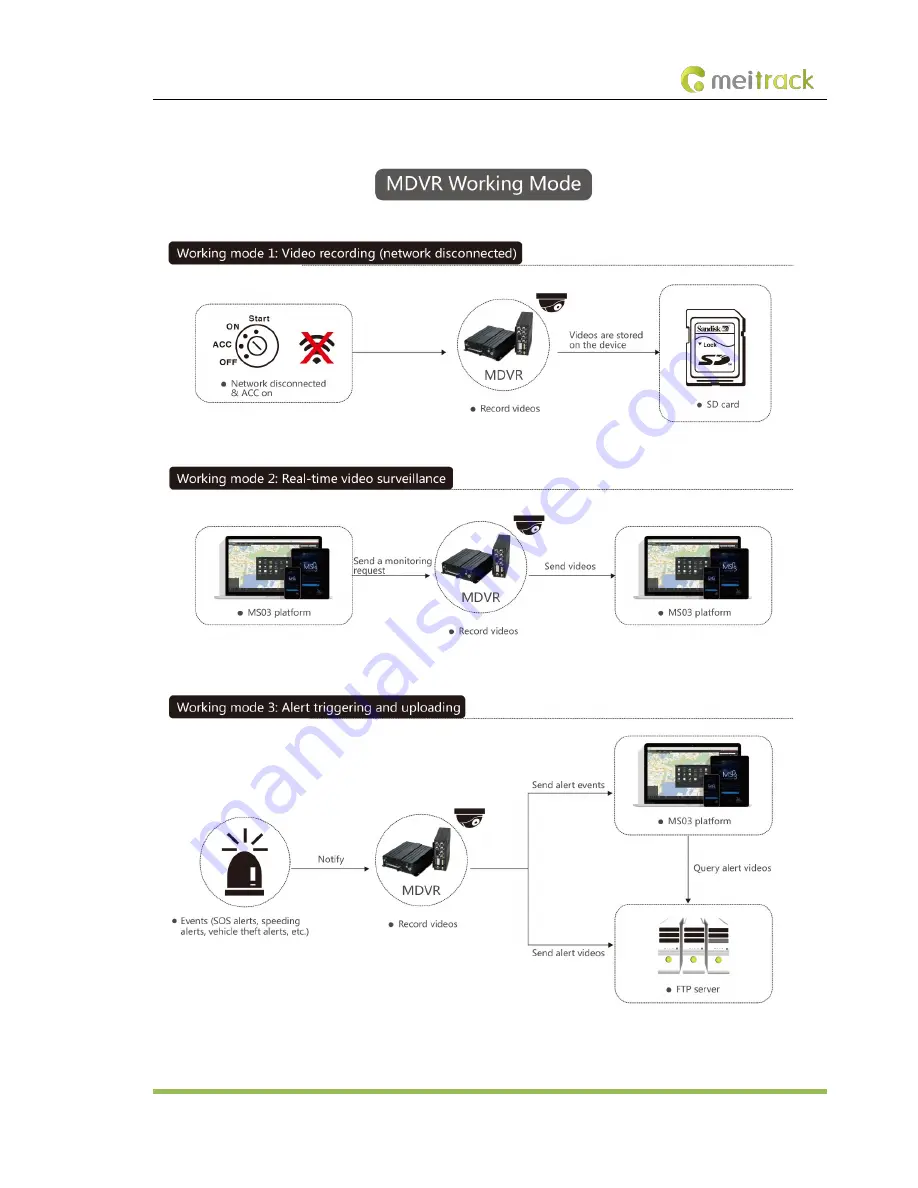 MeiTrack MD522S Скачать руководство пользователя страница 14