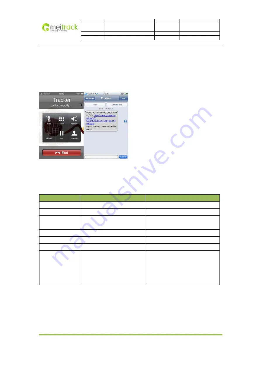 MeiTrack MT80i User Manual Download Page 6