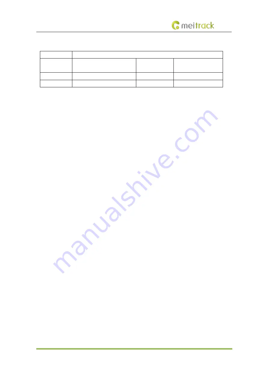 MeiTrack MT90L User Manual Download Page 2