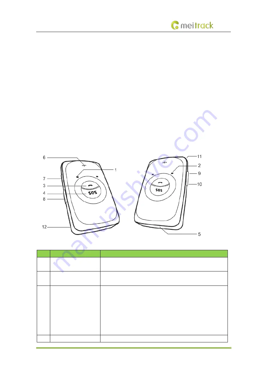 MeiTrack MT90L User Manual Download Page 7