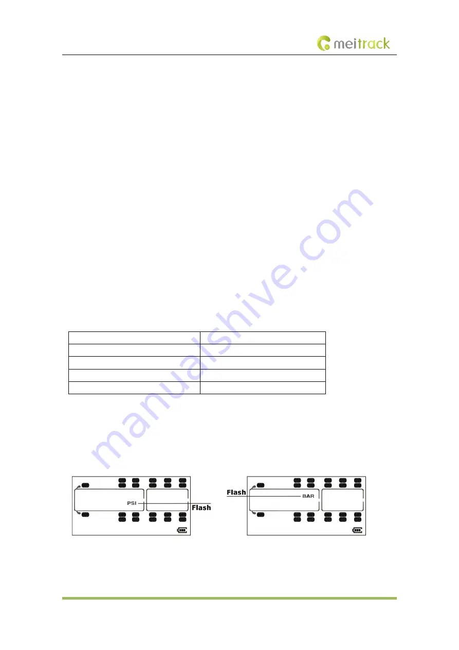 MeiTrack T400G User Manual Download Page 33