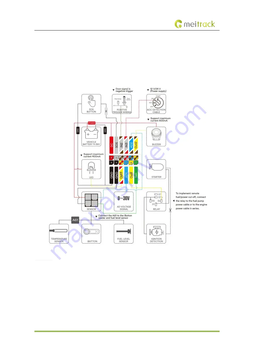 MeiTrack T633L User Manual Download Page 13