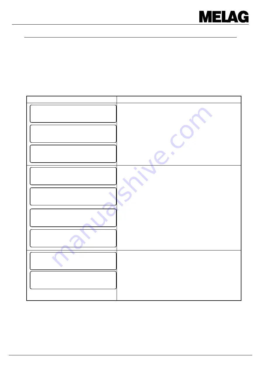 MELAG MELAtronic 23EN User Manual Download Page 40