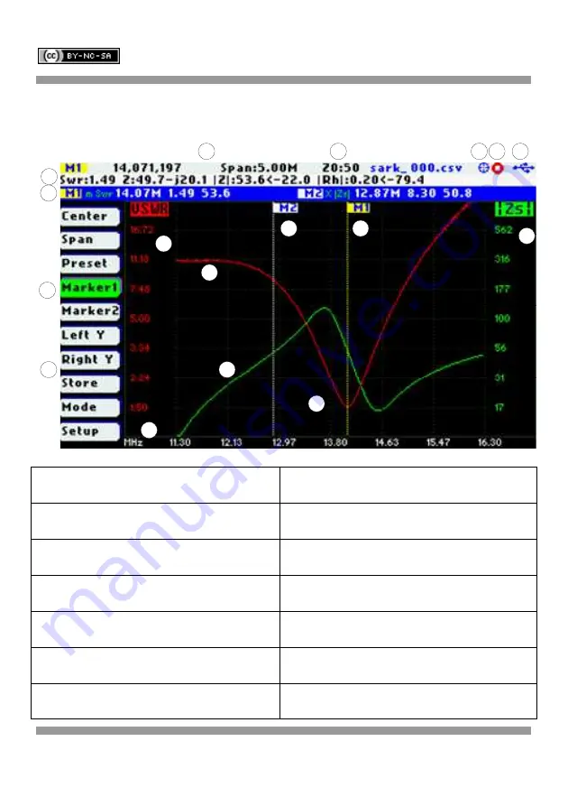 Melchor Varela SARK-110 User Manual Download Page 34