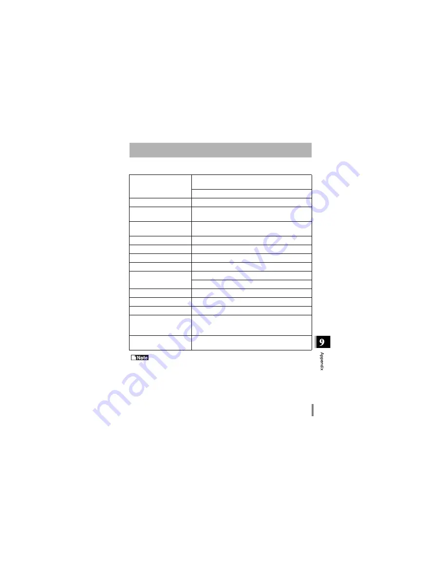 Melco Buffalo RoamLAN WLI-PCM User Manual Download Page 125