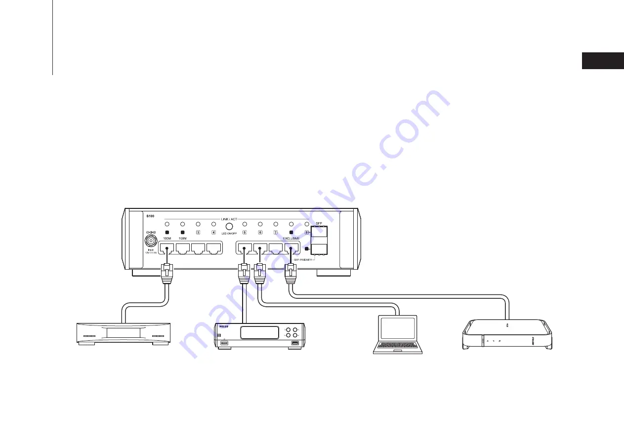 Melco S100/2 Скачать руководство пользователя страница 5