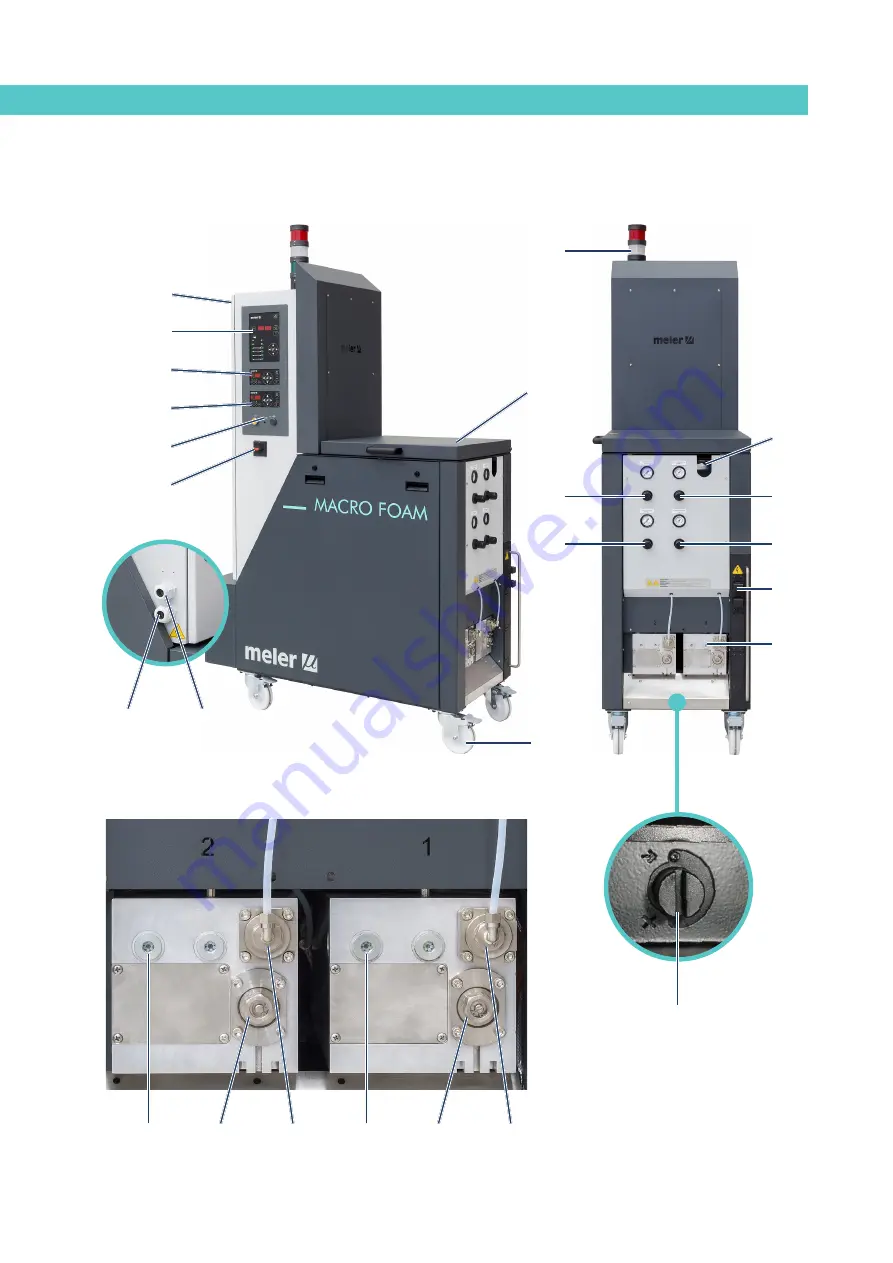 Meler MACRO FOAM Series Скачать руководство пользователя страница 16