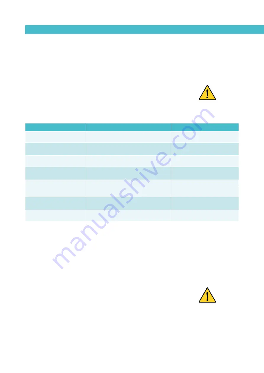 Meler Macro Series Instruction Manual Download Page 59