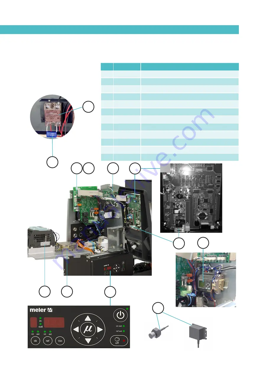 Meler Micron 5 Instruction Manual Download Page 114