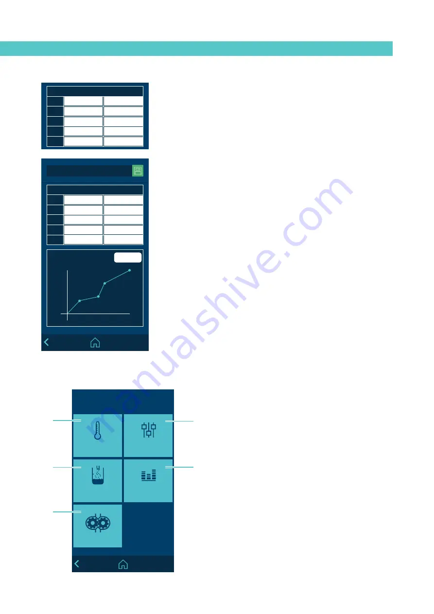 Meler Micron PUR LC Instruction Manual Download Page 54