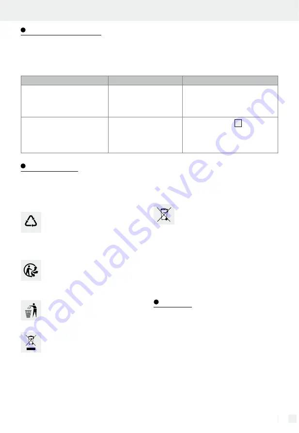 MELINERA 311654 Assembly, Operating And Safety Instructions Download Page 39