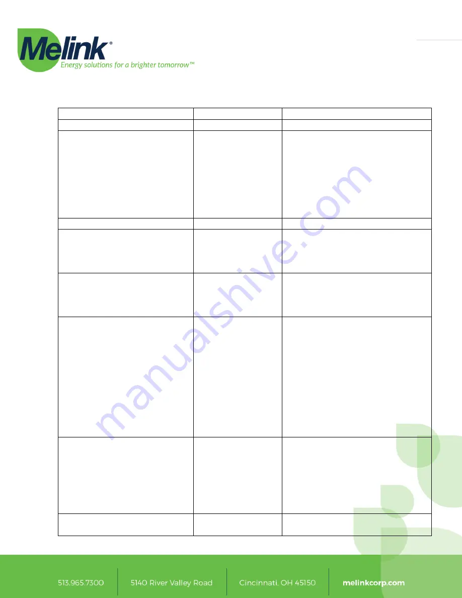 Melink Intelli-Hood IH3 SC Manual Download Page 35