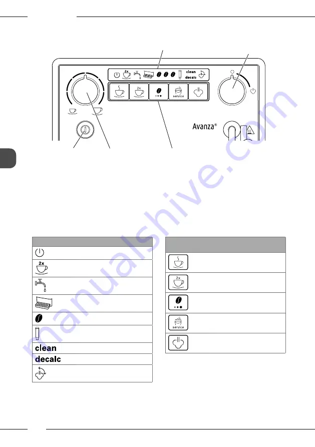 Melitta Avanza Operating Instructions Manual Download Page 178