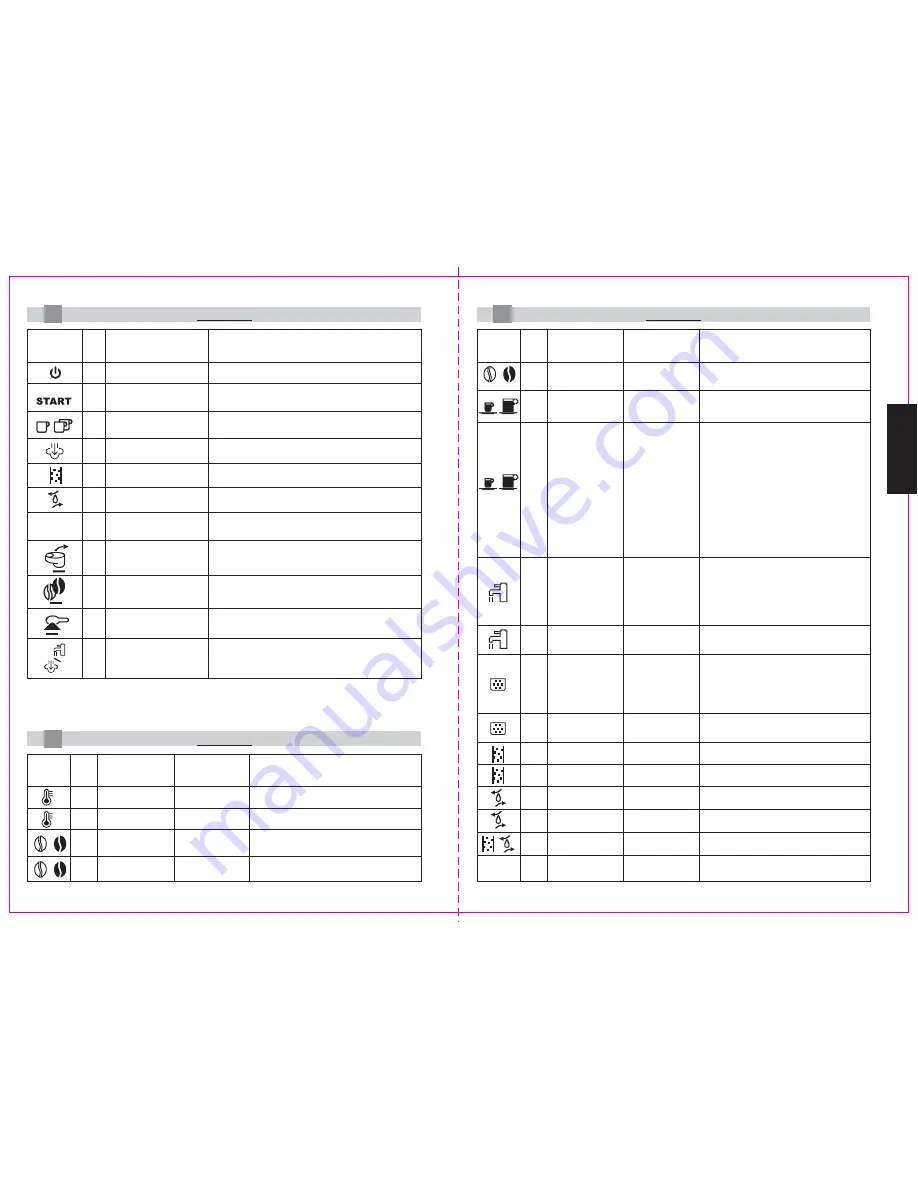 Melitta Caffeo 65 Operating Instructions Manual Download Page 12