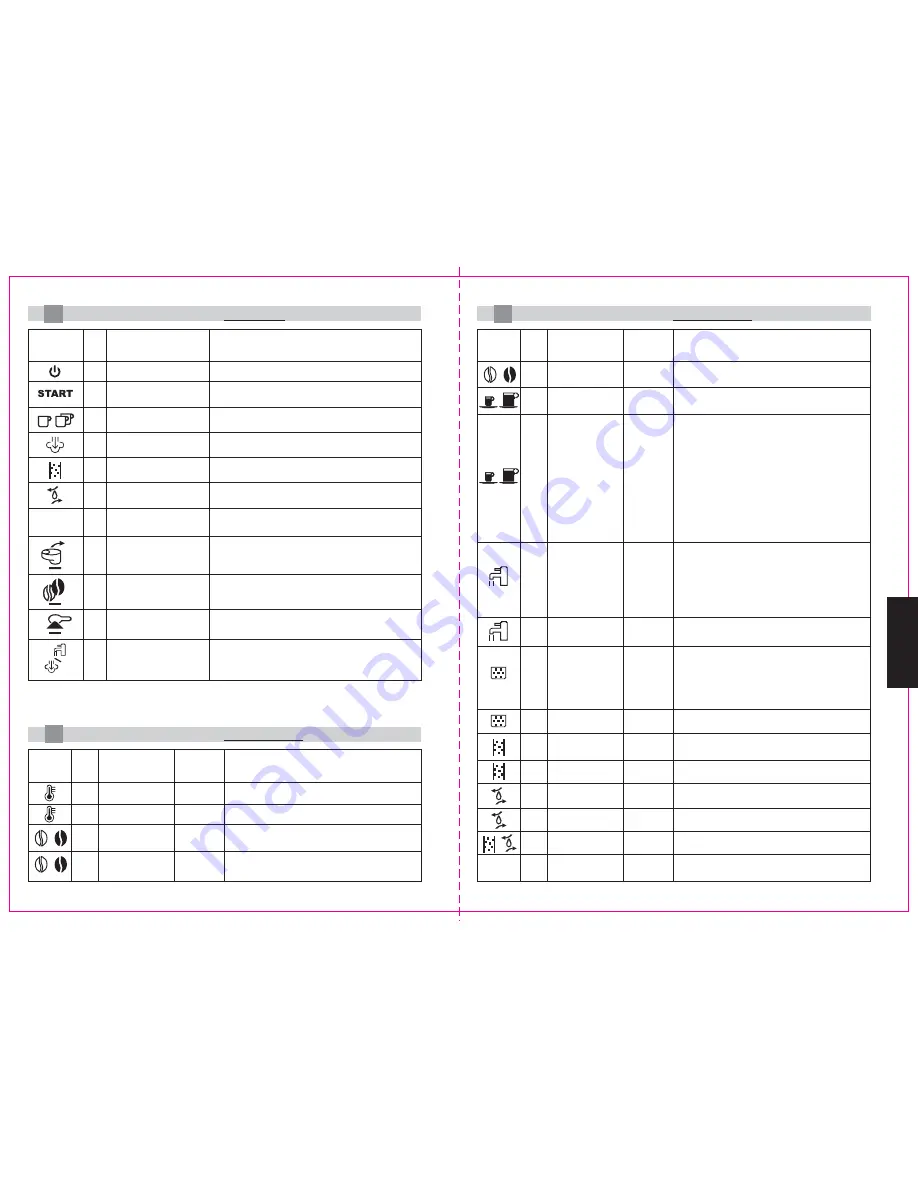 Melitta Caffeo 65 Operating Instructions Manual Download Page 27