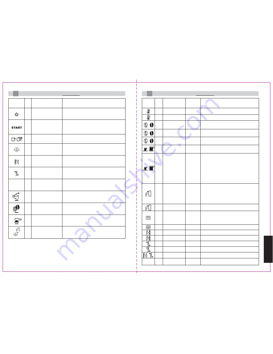 Melitta Caffeo 65 Operating Instructions Manual Download Page 41