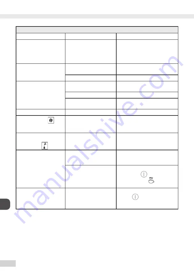 Melitta Caffeo Coffee Intelligence Operating Instructions Manual Download Page 282