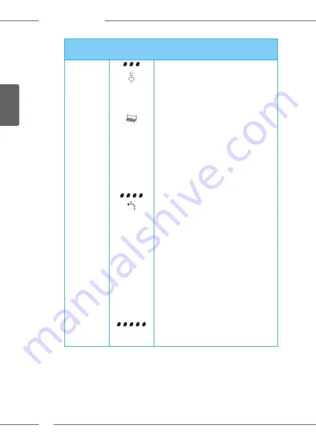 Melitta Caffeo Passione Operating Instructions Manual Download Page 96