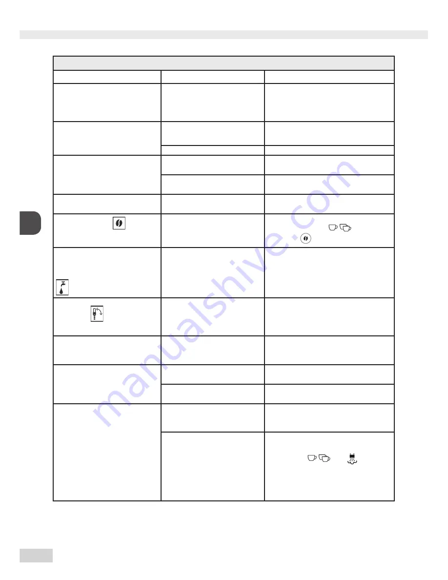 Melitta Caffeo Solo & Milk Operating Instructions Manual Download Page 102