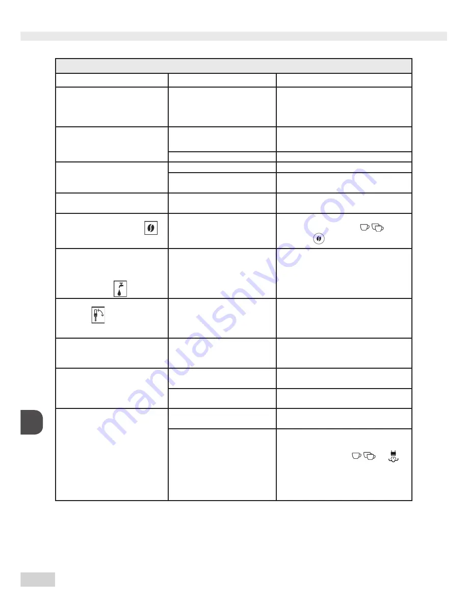 Melitta Caffeo Solo & Milk Operating Instructions Manual Download Page 204