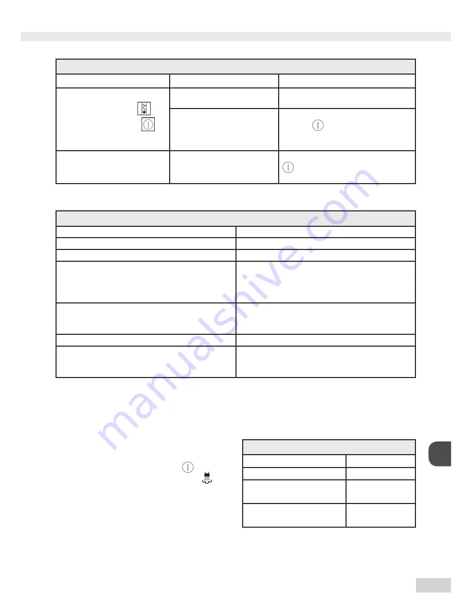 Melitta Caffeo Solo & Milk Operating Instructions Manual Download Page 219