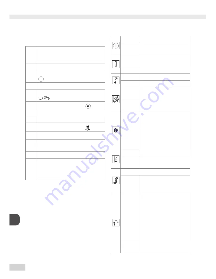 Melitta Caffeo Solo & Milk Operating Instructions Manual Download Page 222