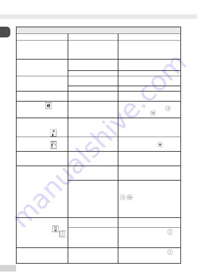 Melitta Caffeo Solo Operating Instructions Manual Download Page 14