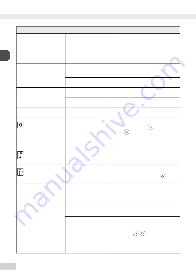 Melitta Caffeo Solo Operating Instructions Manual Download Page 38