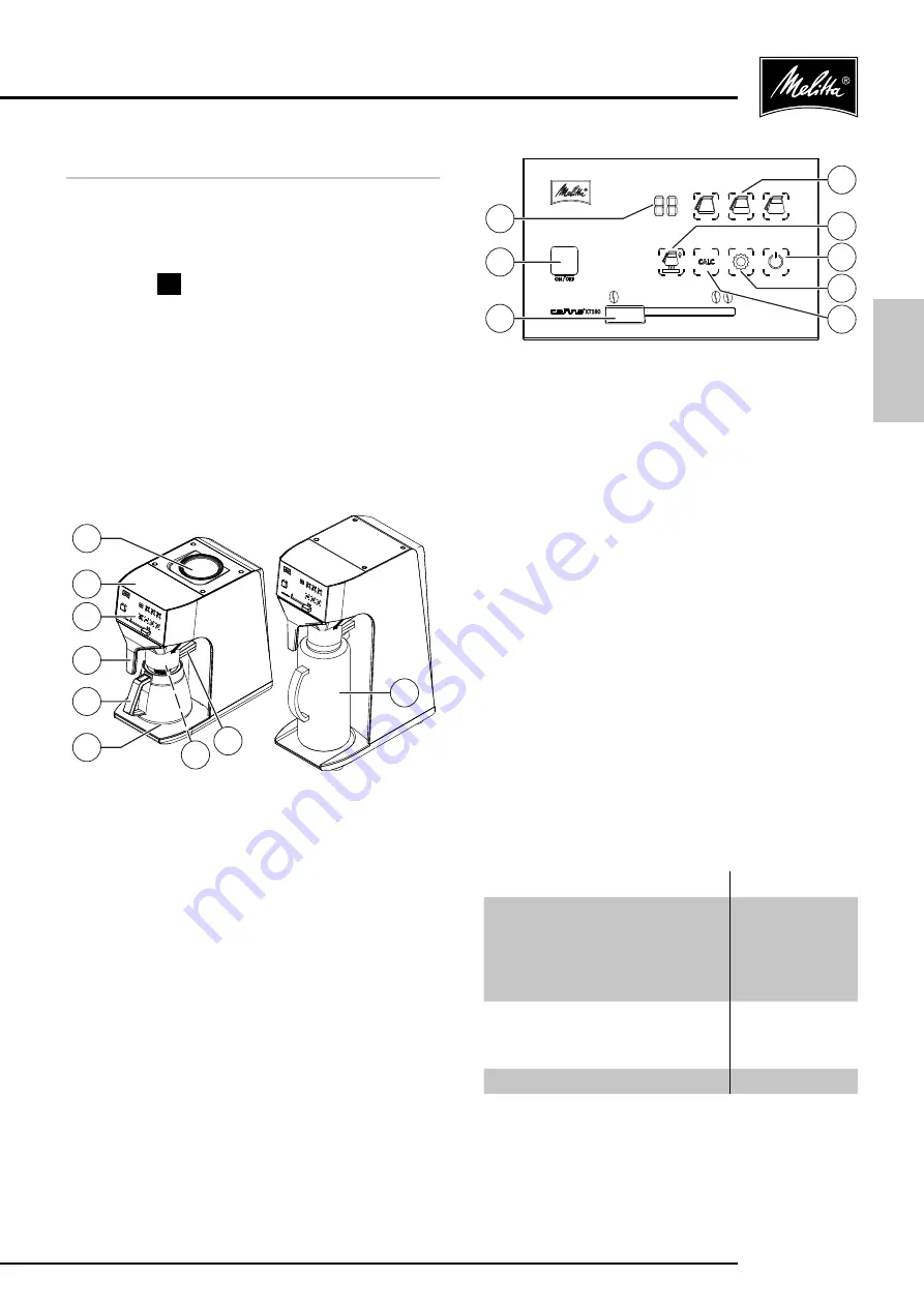 Melitta Cafina XT180 Operating Instructions Manual Download Page 11