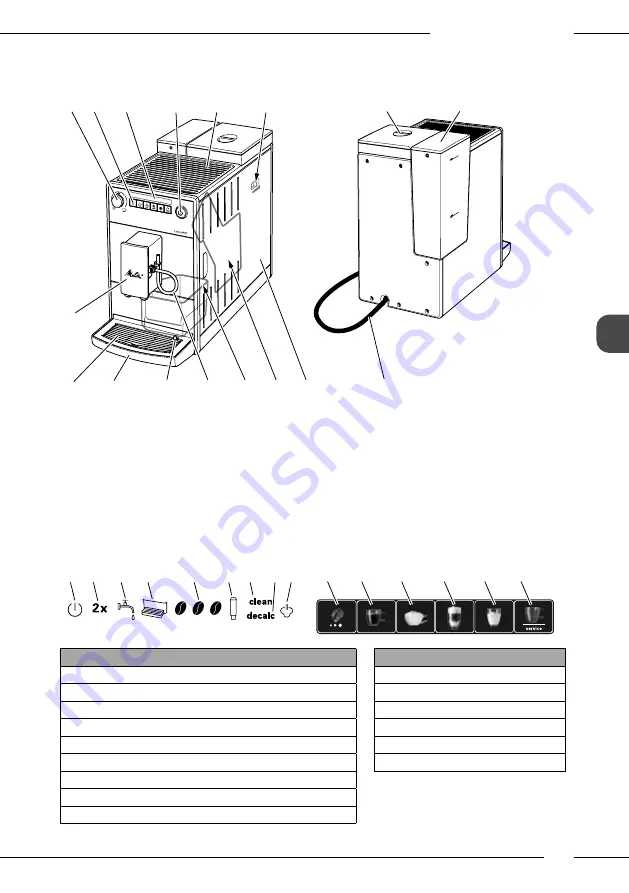 Melitta Latticia OT Operating Instructions Manual Download Page 99