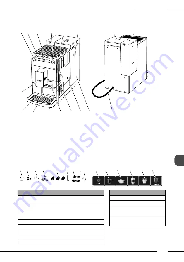 Melitta Latticia OT Operating Instructions Manual Download Page 173