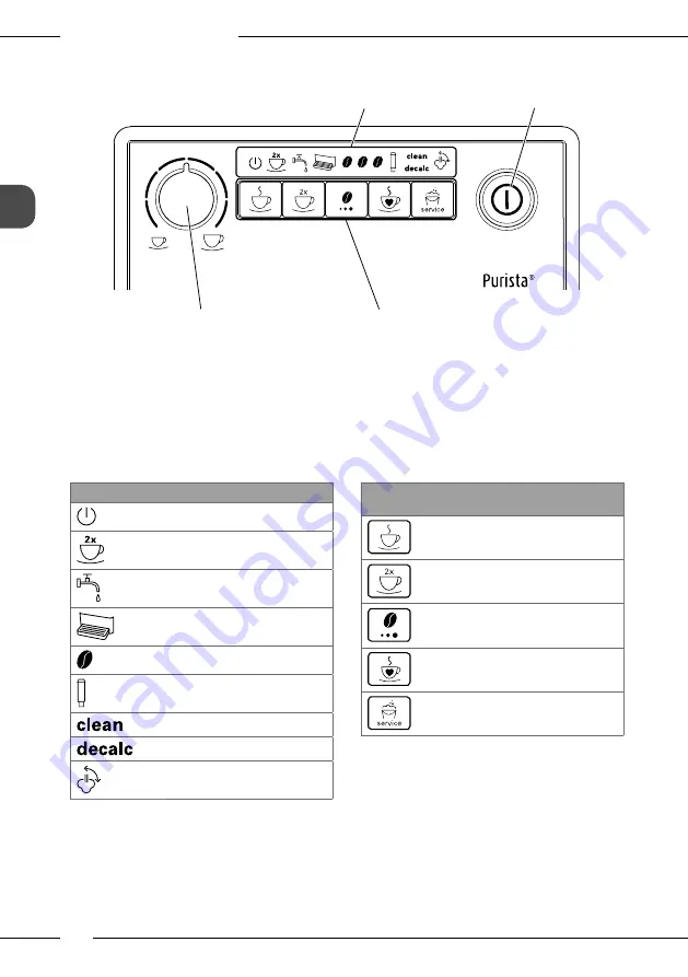 Melitta Purista Operating Instructions Manual Download Page 82