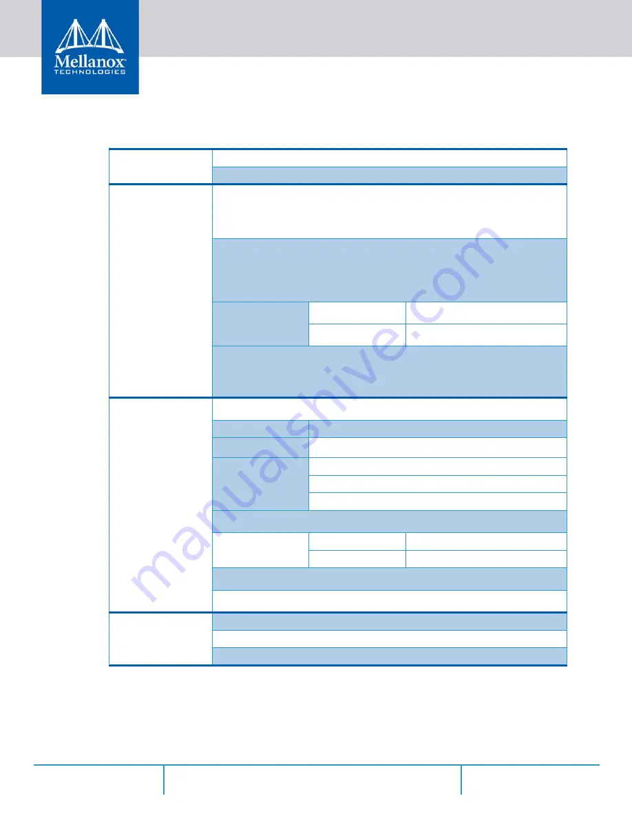 Mellanox Technologies ConnectX-5 Ex Скачать руководство пользователя страница 62