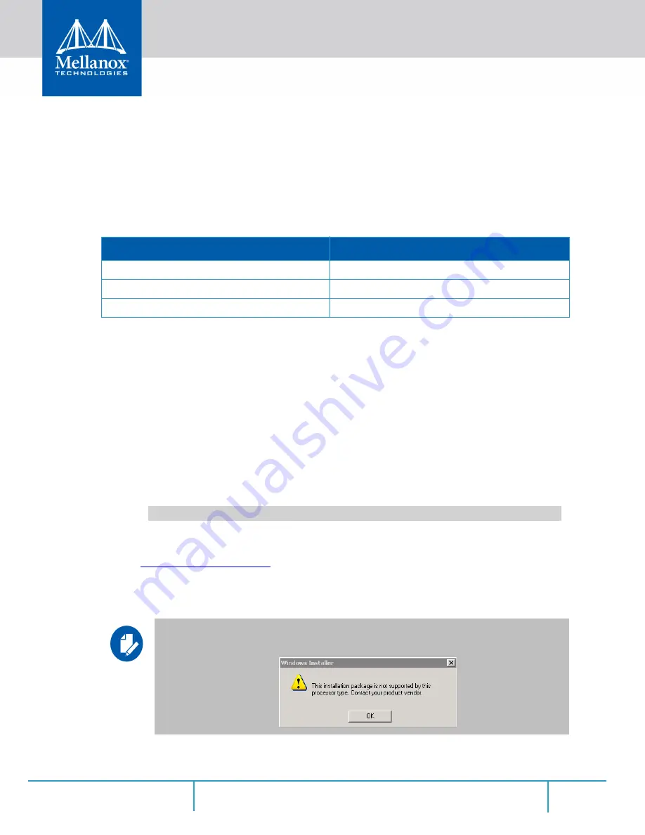 Mellanox Technologies MCX4411A-ACAN User Manual Download Page 41