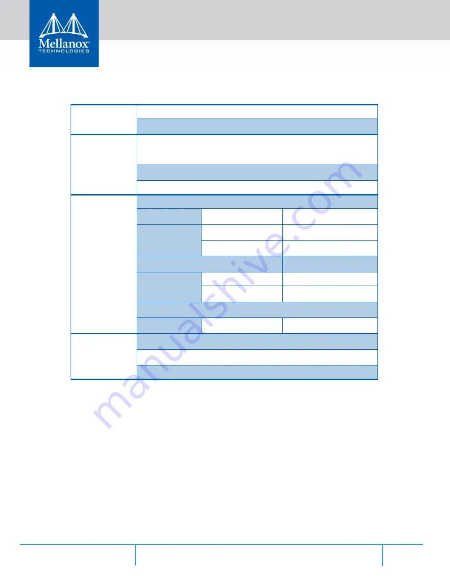 Mellanox Technologies MCX4411A-ACAN User Manual Download Page 60