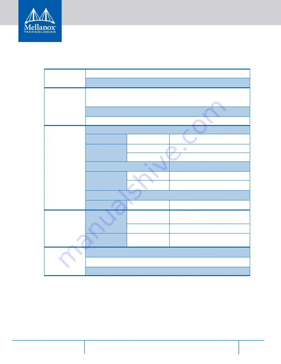 Mellanox Technologies MCX4411A-ACAN User Manual Download Page 62