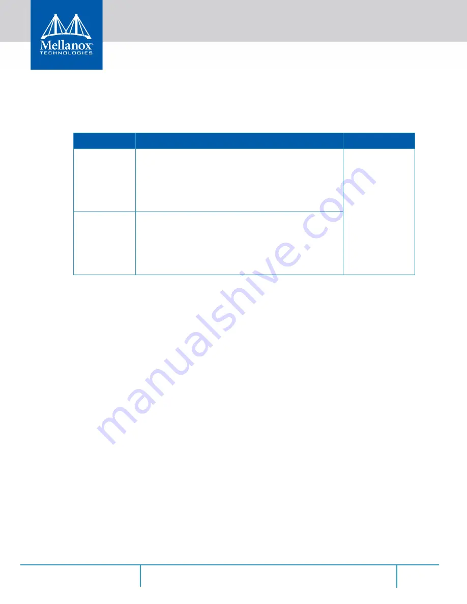 Mellanox Technologies MCX4411A-ACAN User Manual Download Page 64