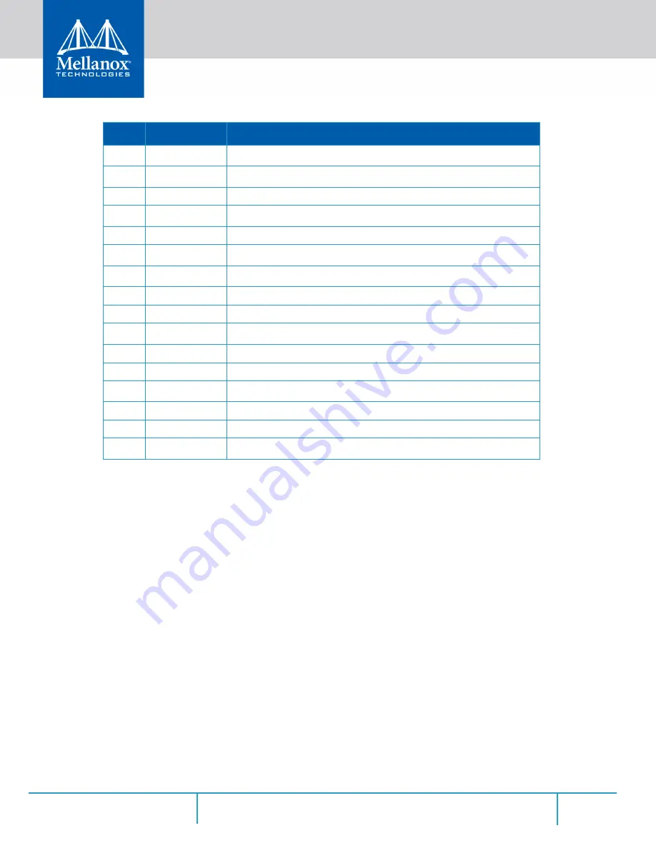 Mellanox Technologies MCX4411A-ACAN User Manual Download Page 68