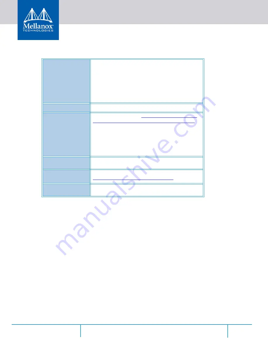 Mellanox Technologies MCX456M-ECAT User Manual Download Page 59