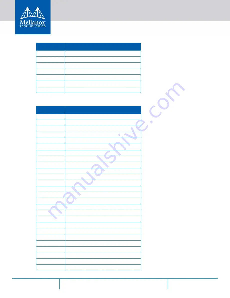 Mellanox Technologies Mellanox ConnectX MCX556M-ECAT-S25 User Manual Download Page 73