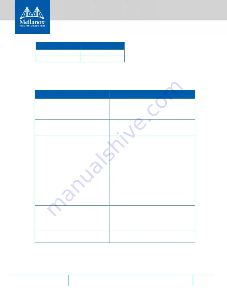 Mellanox Technologies MUA9402E-2SF-100 Hardware User Manual Download Page 34